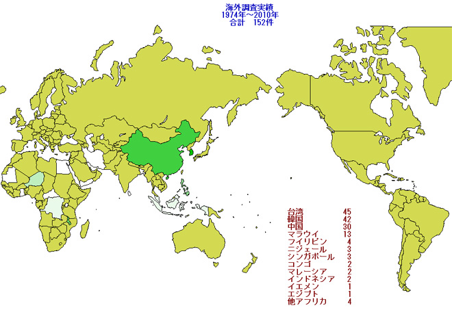海外調査実績